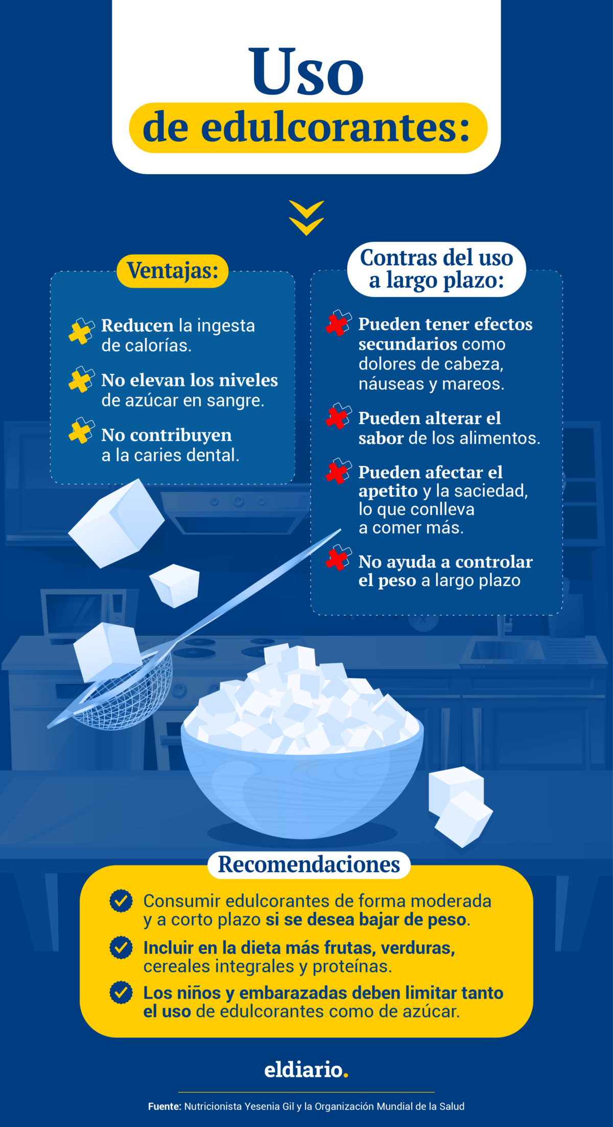 Uso de edulcorantes como sustituto del azúcar: ¿cuáles son los pros y contras?